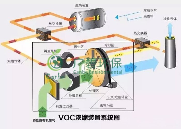 涂料油漆廠廢氣處理有哪些方法 VOCs廢氣治理案例分享(圖2) 涂料油漆廠廢氣處理有哪些方法 VOCs廢氣治理案例分享(圖2)