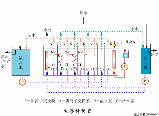 廢水處理設備主要有哪些?廢水處理設備工作流程圖解(圖5) 廢水處理設備主要有哪些?廢水處理設備工作流程圖解(圖5)
