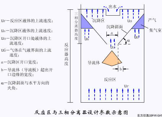 廢水處理設備主要有哪些?廢水處理設備工作流程圖解(圖6) 廢水處理設備主要有哪些?廢水處理設備工作流程圖解(圖6)