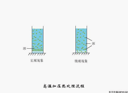 廢水處理設備主要有哪些?廢水處理設備工作流程圖解(圖9) 廢水處理設備主要有哪些?廢水處理設備工作流程圖解(圖9)