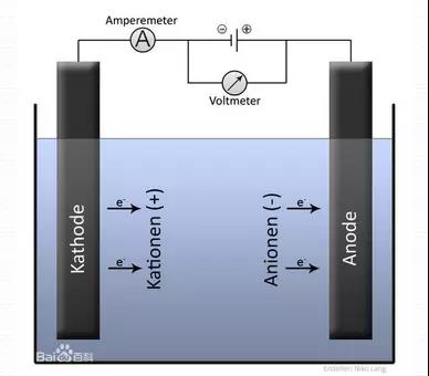 鍍鎳廢水如何處理?化學鍍鎳廢水處理方法詳解(圖4) 鍍鎳廢水如何處理?化學鍍鎳廢水處理方法詳解(圖4)