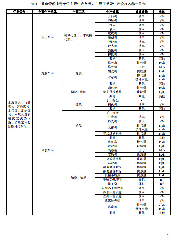 家具制造工業排污許可證申請與核發技術規范2019(圖8) 家具制造工業排污許可證申請與核發技術規范2019(圖8)