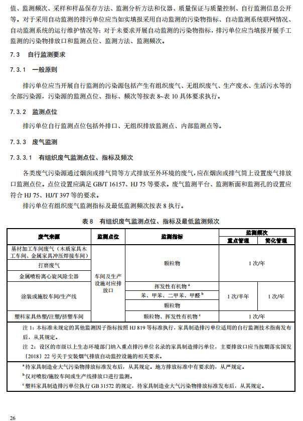 家具制造工業排污許可證申請與核發技術規范2019(圖24) 家具制造工業排污許可證申請與核發技術規范2019(圖24)
