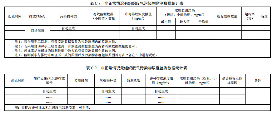 家具制造工業排污許可證申請與核發技術規范2019(圖46) 家具制造工業排污許可證申請與核發技術規范2019(圖46)