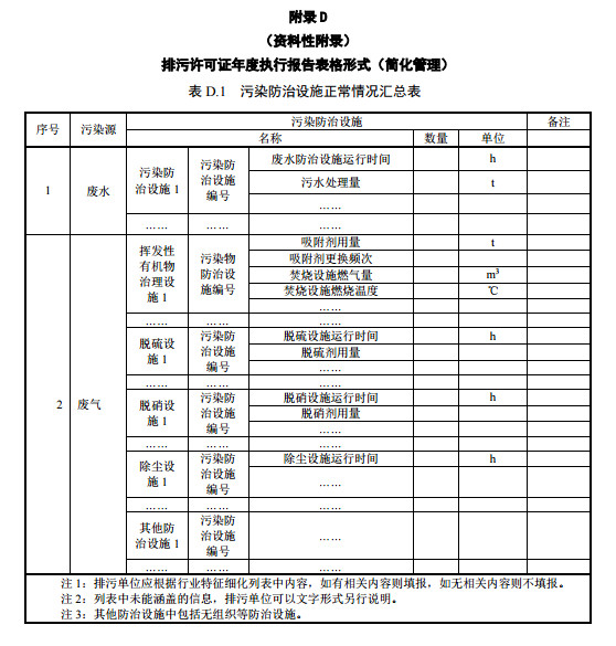 家具制造工業排污許可證申請與核發技術規范2019(圖55) 家具制造工業排污許可證申請與核發技術規范2019(圖55)