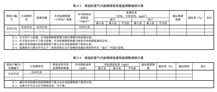 家具制造工業排污許可證申請與核發技術規范2019(圖57) 家具制造工業排污許可證申請與核發技術規范2019(圖57)