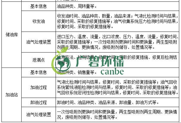 生態(tài)環(huán)境部印發(fā)《重點行業(yè)揮發(fā)性有機物綜合治理方案》(圖7) 生態(tài)環(huán)境部印發(fā)《重點行業(yè)揮發(fā)性有機物綜合治理方案》(圖7)