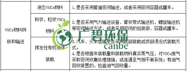 生態(tài)環(huán)境部印發(fā)《重點行業(yè)揮發(fā)性有機物綜合治理方案》(圖9) 生態(tài)環(huán)境部印發(fā)《重點行業(yè)揮發(fā)性有機物綜合治理方案》(圖9)