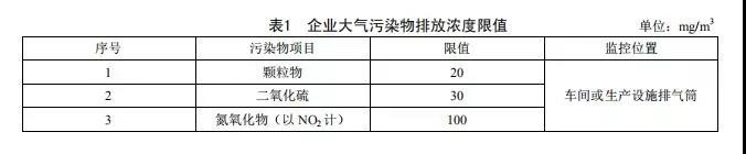 廣東省《陶瓷工業(yè)大氣污染物排放標準》2019年8月開始實施(圖2) 廣東省《陶瓷工業(yè)大氣污染物排放標準》2019年8月開始實施(圖2)
