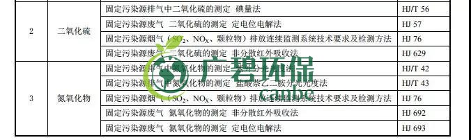 廣東省《陶瓷工業(yè)大氣污染物排放標準》2019年8月開始實施(圖4) 廣東省《陶瓷工業(yè)大氣污染物排放標準》2019年8月開始實施(圖4)