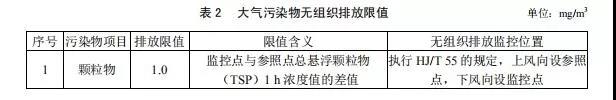 廣東省《玻璃工業大氣污染物排放標準》2019年8月實施(圖3) 廣東省《玻璃工業大氣污染物排放標準》2019年8月實施(圖3)