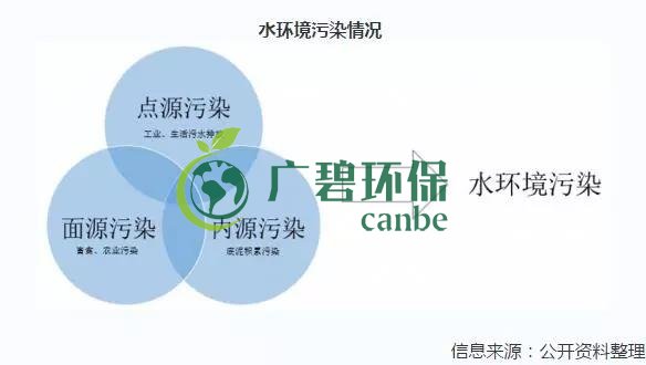 2019年中國水污染治理行業發展狀況分析(圖7) 2019年中國水污染治理行業發展狀況分析(圖7)