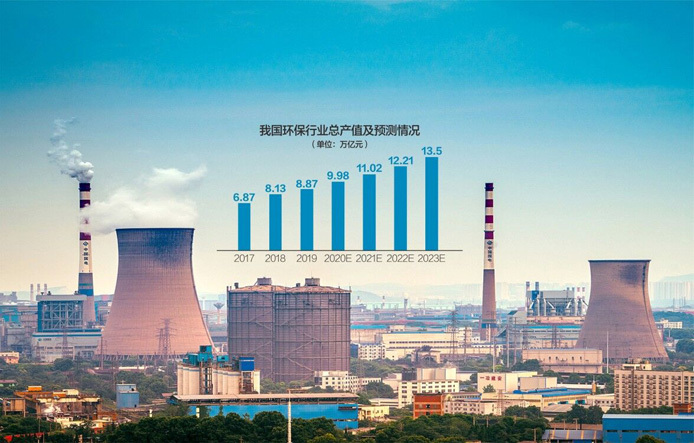 環(huán)評與排污許可監(jiān)管三年行動計(jì)劃出爐：對環(huán)評弄虛作假、粗制濫造說“不”