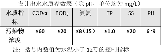 樂從鎮葛岸村分散式污水處理站已通過驗收進入運營期(圖1) 樂從鎮葛岸村分散式污水處理站已通過驗收進入運營期(圖1)
